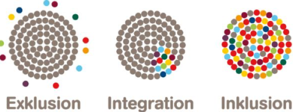 Inklusion_grafik